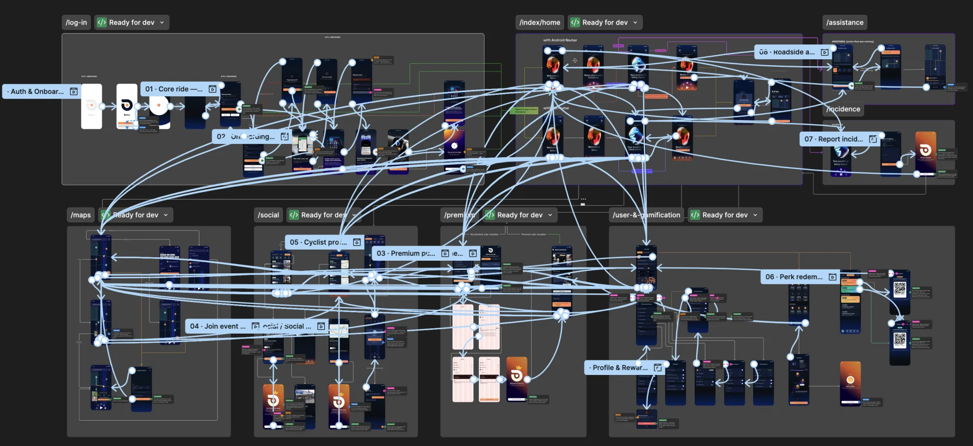 Detail of the Beloo hi-fi prototype wiring: every screen connected to the next with labelled interaction links, showing triggers, transitions and conditional branches a developer can read directly off the canvas