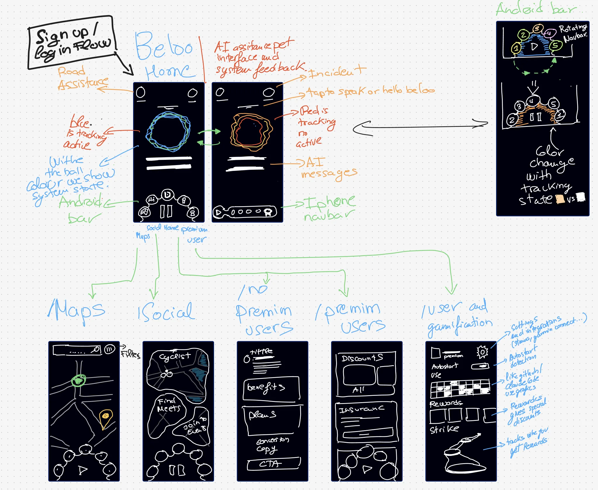 iPad ideation sketches for Beloo: home screen with AI sphere states, Android and iPhone navigation bars, and Maps, Social, Premium and User screens
