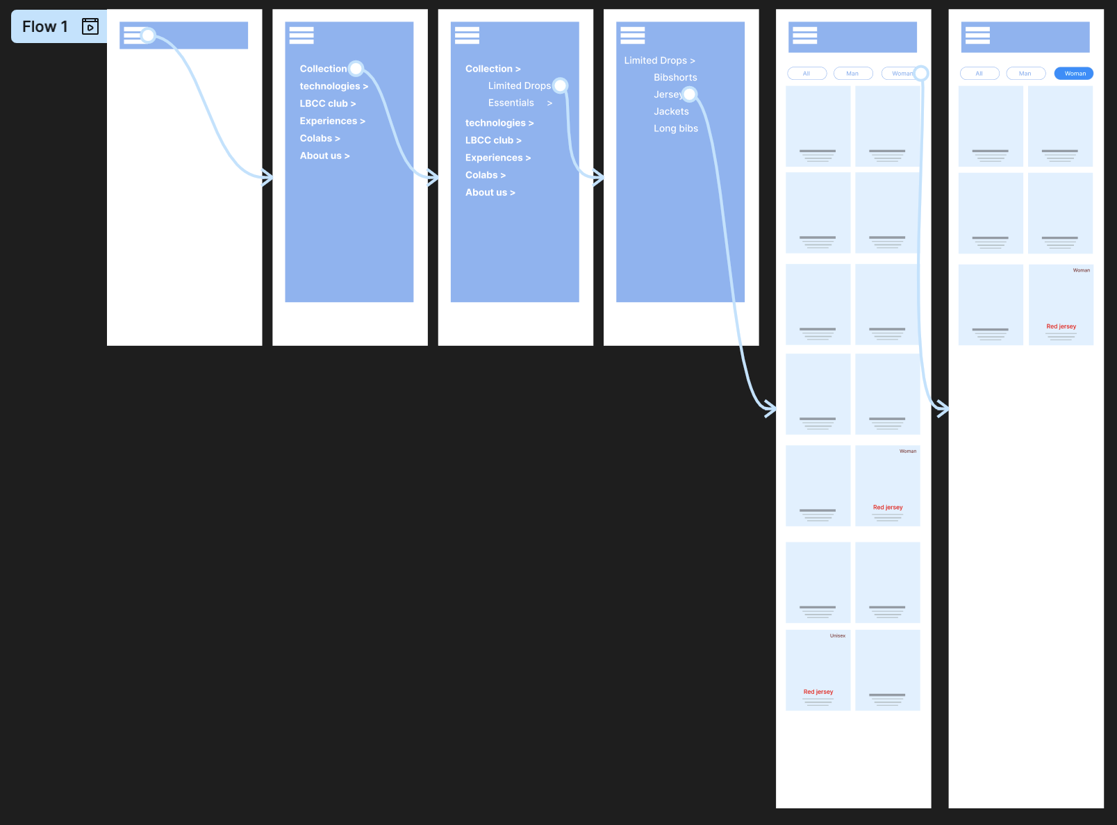 Wireframe Variant A — category-led navigation, single filtered catalogue