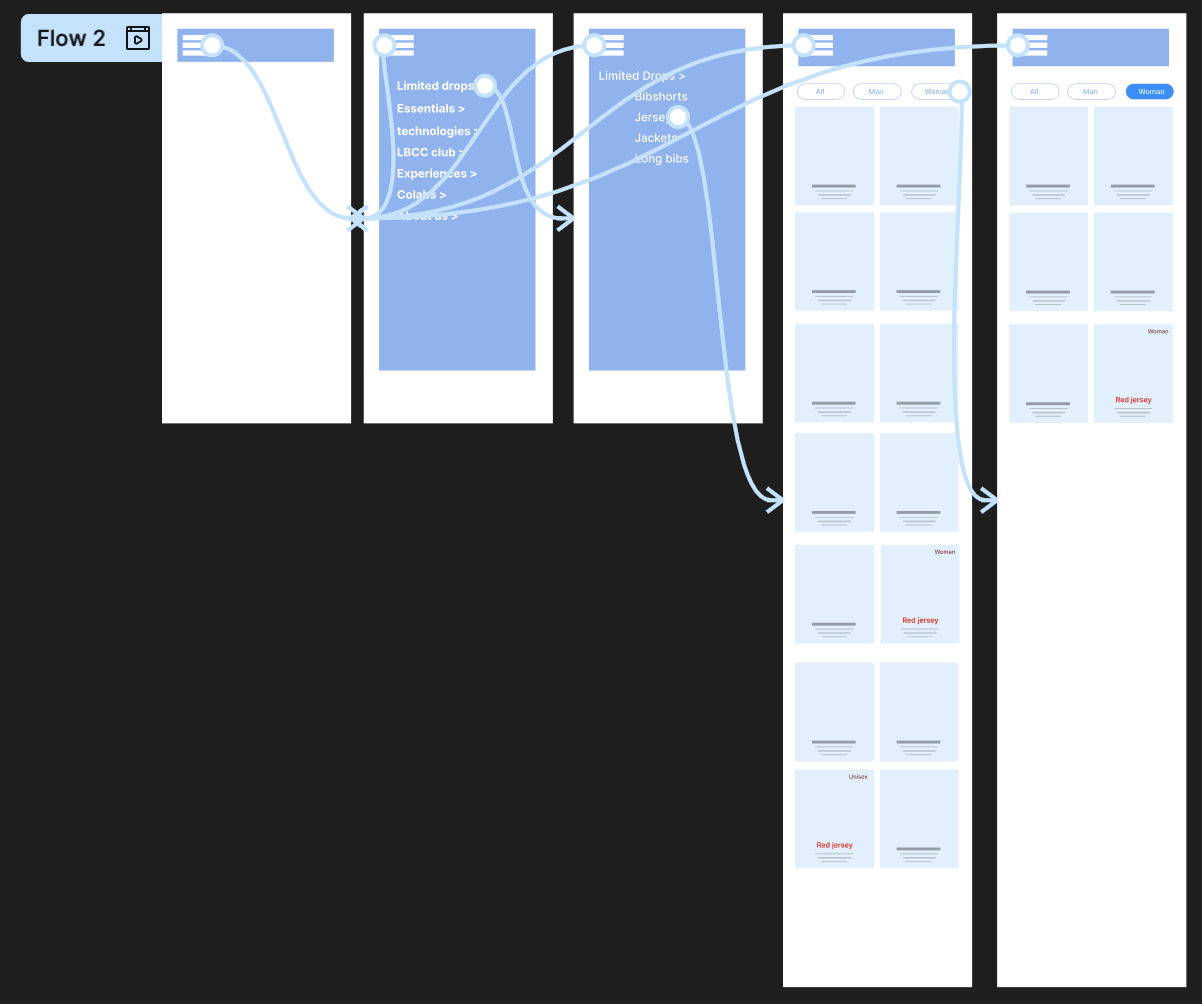 Wireframe Variant B — use-case-led navigation, road/gravel/café split