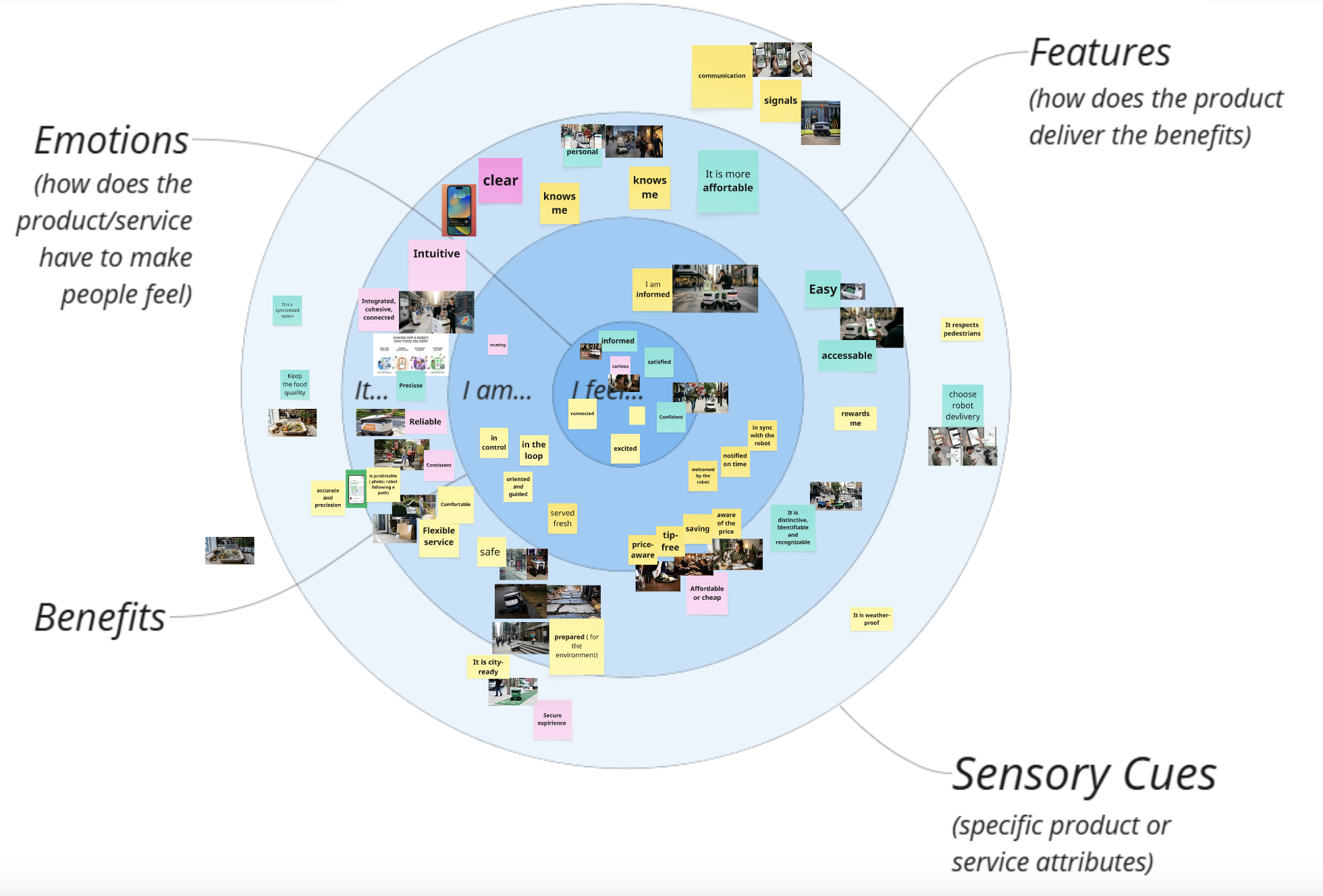 Populated Lextant framework for the Uber Eats robotic delivery project